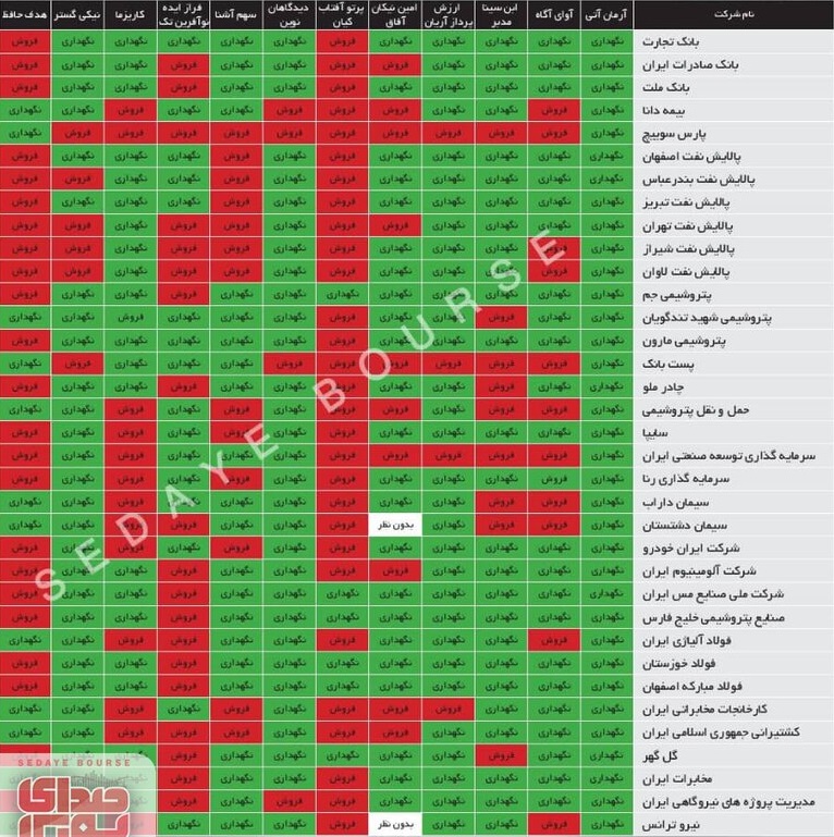 سهام عدالت؛ بفروشم یا نگهدارم؟