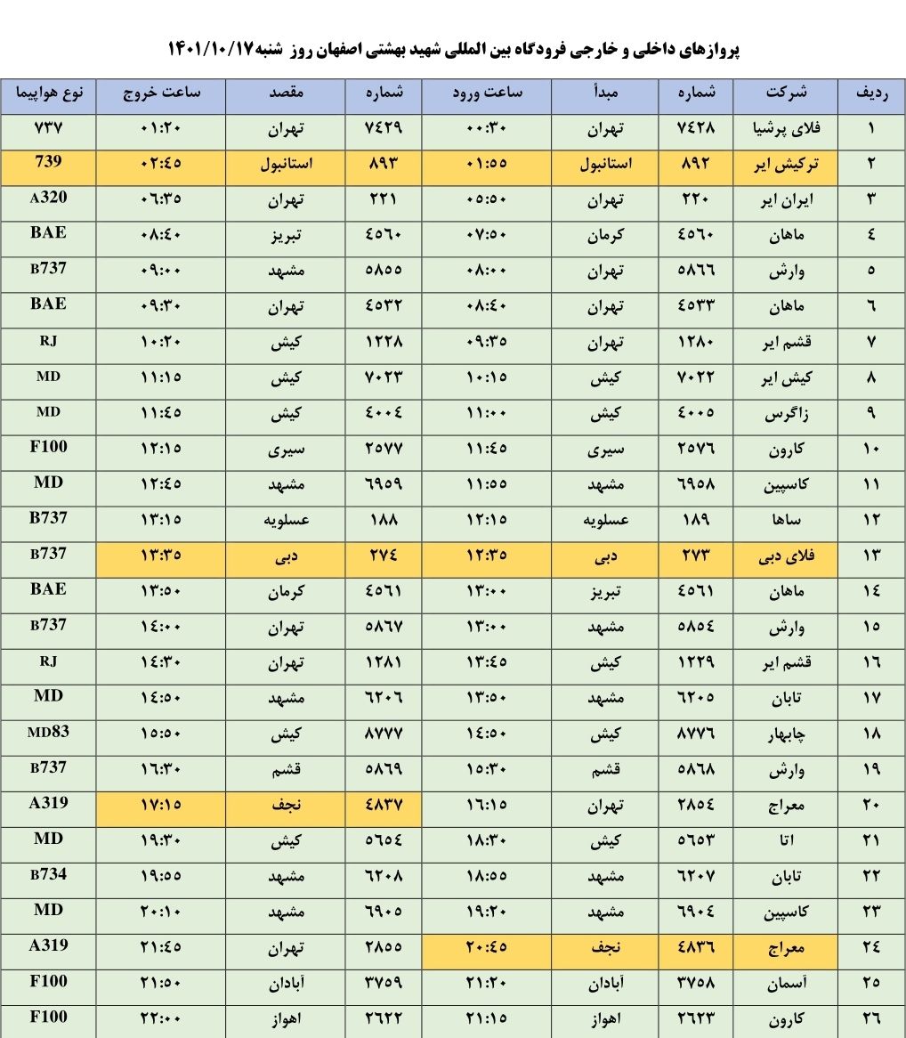 برنامه پرواز‌های فرودگاه اصفهان در روز شنبه هفدهم ۱۴۰۱