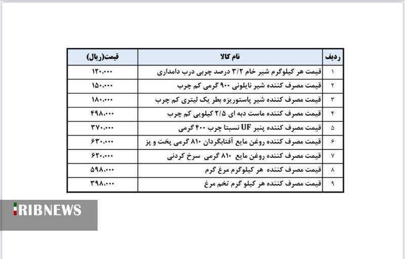 قیمت جدید روغن، مواد لبنی، مرغ و تخم مرغ +جزئیات