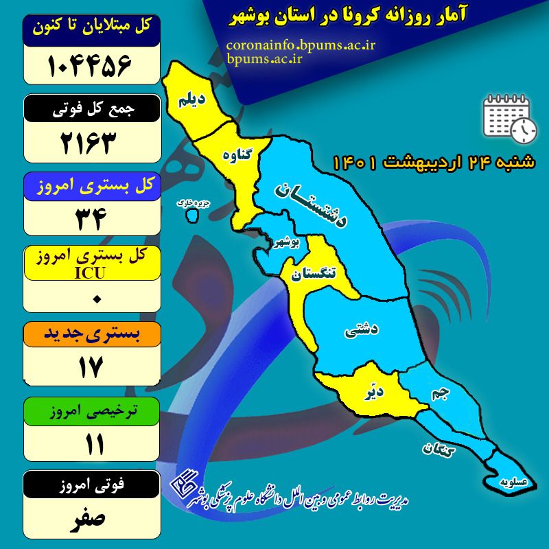 آمار کرونا در استان بوشهر تا شنبه ۲۴ اردیبهشت ۱۴۰۱