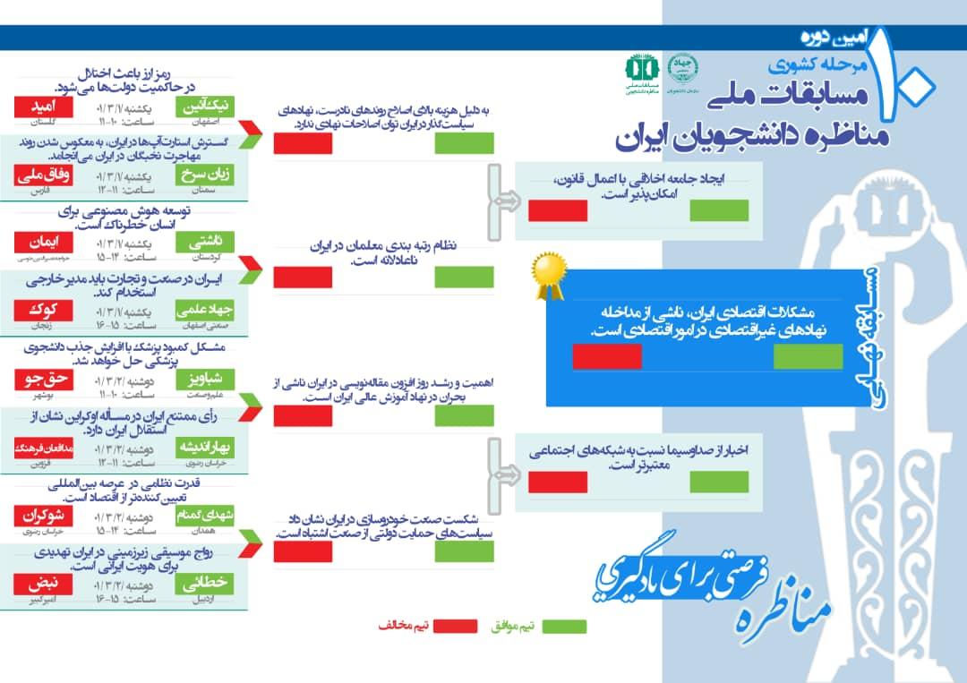 دهمین دوره مسابقات کشوری مناظره دانشجویی درمرحله نیمه نهایی