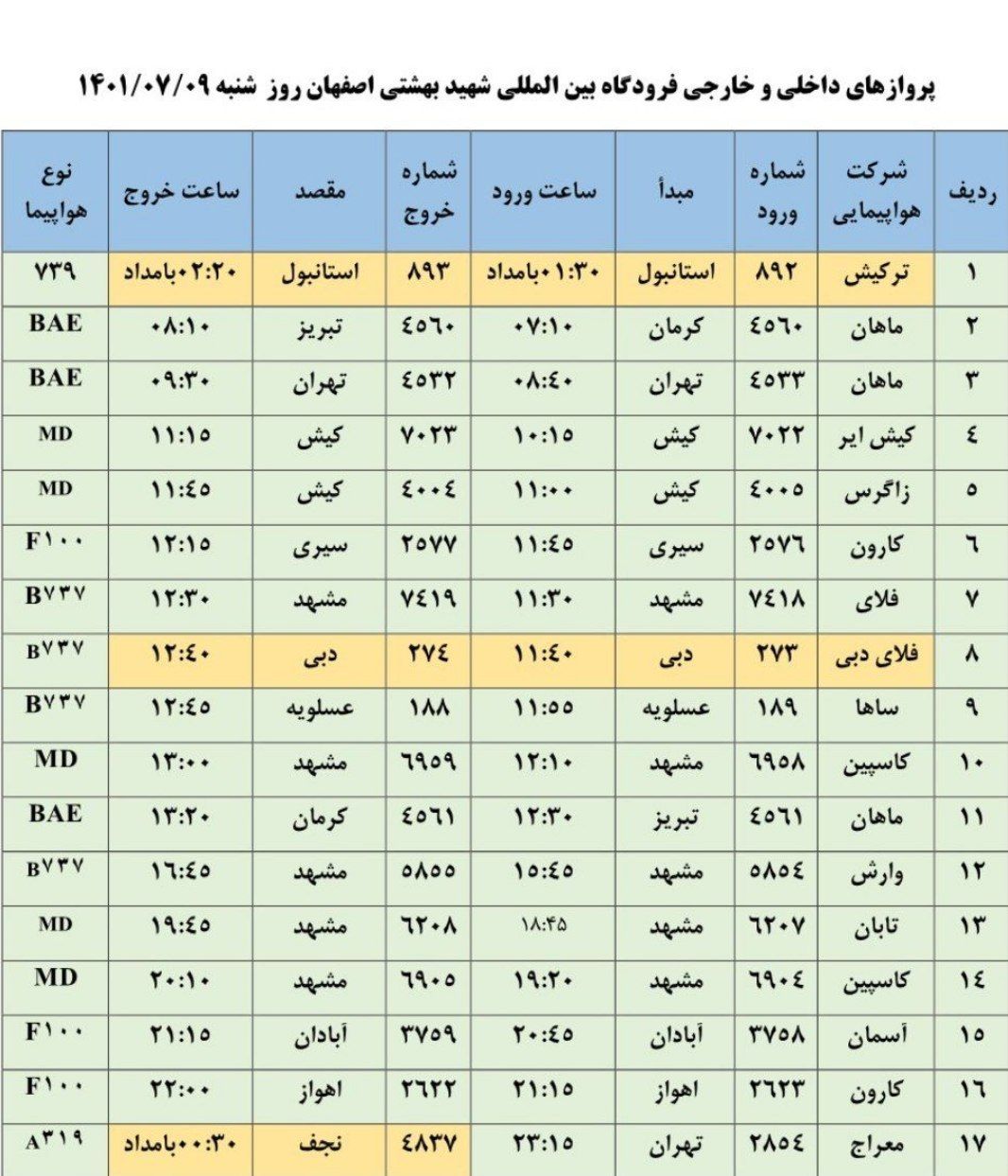برنامه پروازی فرودگاه اصفهان در روز نهم مهر ۱۴۰۱ برنامه پروازی فرودگاه اصفهان در روز نهم مهر ۱۴۰۱