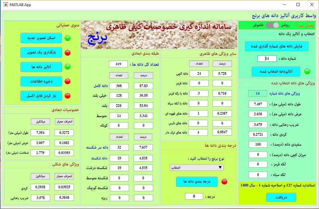 راه اندازی سامانه ارزیابی ویژگی‌های ظاهری و استاندارد برنج در گیلان