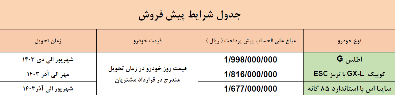 آغاز پیشفروش محصول جدید شرکت پارسخودرو آغاز پیشفروش محصول جدید شرکت پارسخودرو