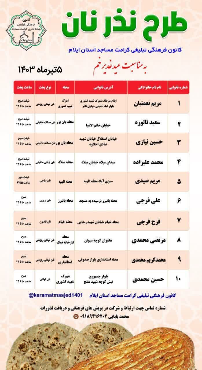 اجرای طرح نذر نان در شهر ایلام