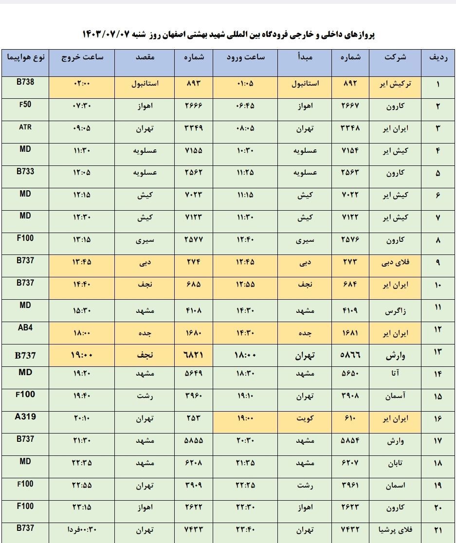 برنامه پرواز‌های فرودگاه اصفهان (۷ مهرماه ۱۴۰۳)