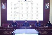 نشست هماهنگی بازی‌های جهانی ۲۰۲۵؛ بانوان بیشترین سهمیه را کسب کردند