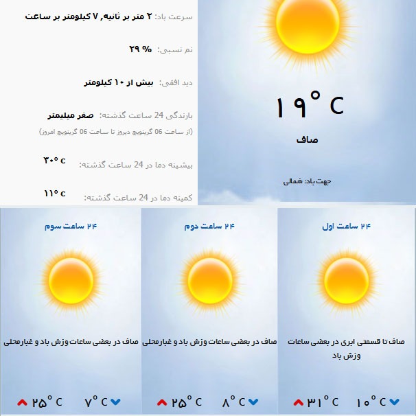 کاهش محسوس دما از روز جمعه در قم کاهش محسوس دما از روز جمعه در قم