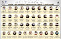 درخشش دانش‌آموزان جهرمی در مسابقات علمی کشور