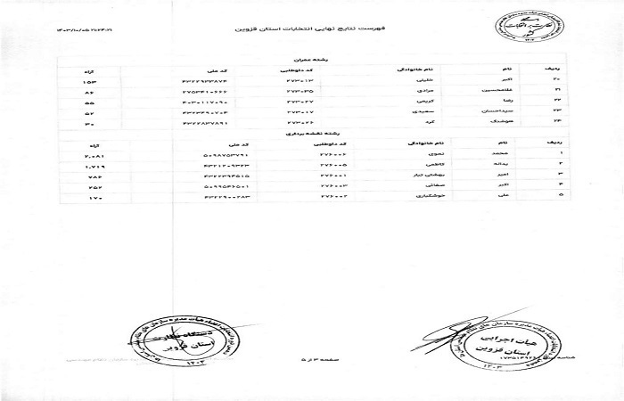 انتخابات نظام مهندسی