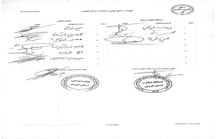 انتخابات نظام مهندسی